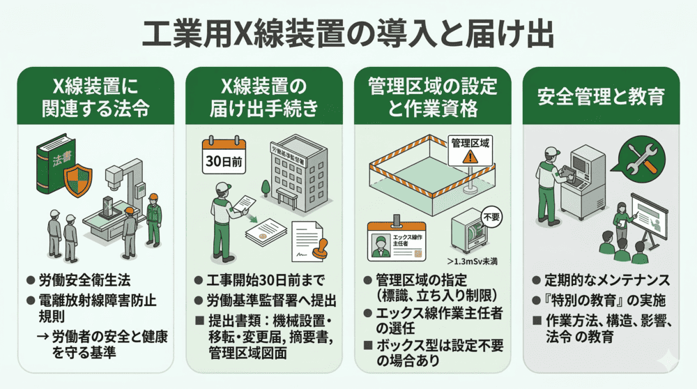 工業用X線装置の導入と届け出について